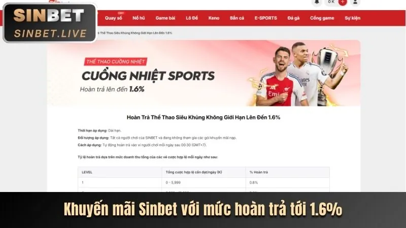 Khuyến Mãi Đăng Ký 555win